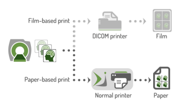 دایکام پرینتر سرور- دایکام پرینتر